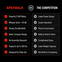 ApexWalk™